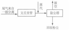 圖3 蒸汽撲捉工藝流程