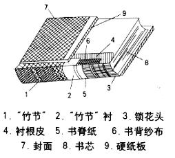 豪華裝