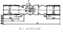 波節管換熱器