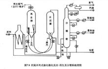 同高並列式催化裂化反應-再生及分餾系統流程