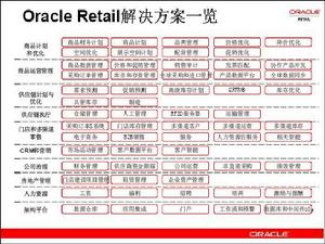 ORACLE RETAIL