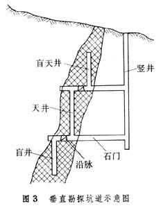 地下勘探坑道