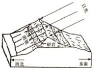 地形起伏引起的誤差校正