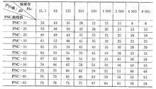 表3 與PNC相對應的倍頻帶聲壓級