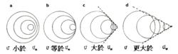 原理說明