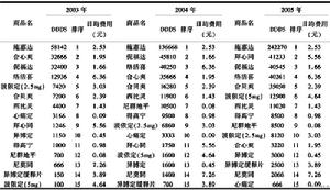 老年收縮期高血壓