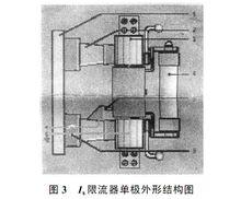 快速限流器