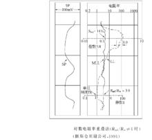 曲線重疊法