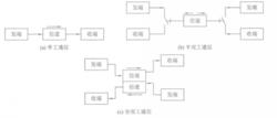 通信基本方式