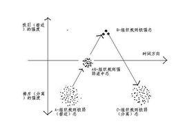 極端性原理