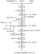 克力西丁磺酸