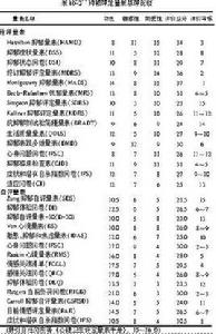 康奈爾醫學指數