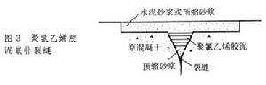 水工建築物裂縫處理