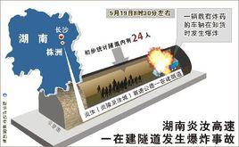 5·19湖南炎汝高速公路在建隧道炸藥爆炸致重大傷亡事故