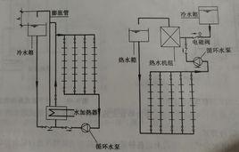 開式熱水供水方式