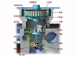 水輪發電機導軸承