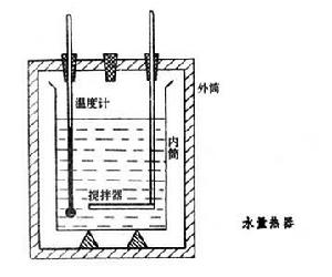 量熱術