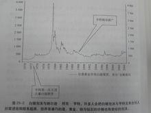 亨特與白銀泡沫