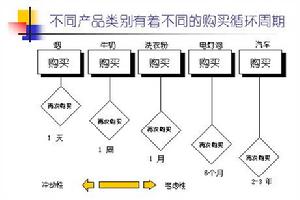 廣告聚焦