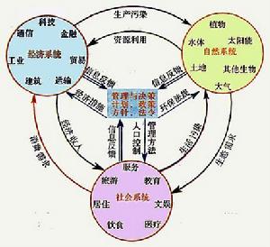 （圖）英特爾投資