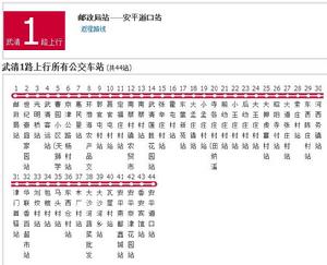 廊坊公交武清1路