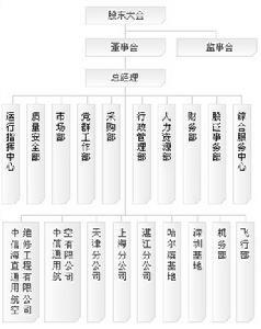 中信海洋直升機股份有限公司