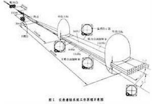 儀表著陸系統基準點