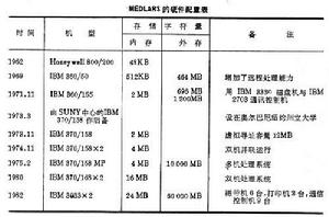 醫學文獻分析與檢索系統