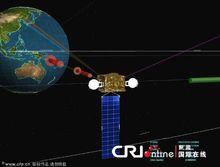 地球靜止衛星軌道