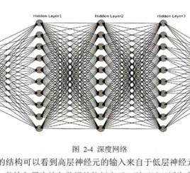 人腦視覺機理