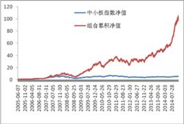 股票組合策略