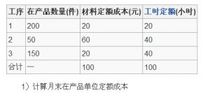 在產品按定額成本計價法