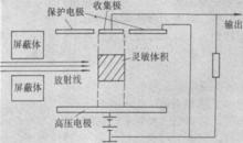 電離室