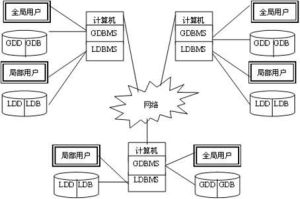 分散式資料庫系統