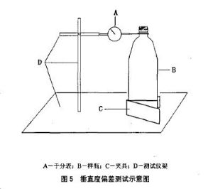 垂直度偏差測試裝置