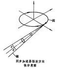 回旋加速器輻射