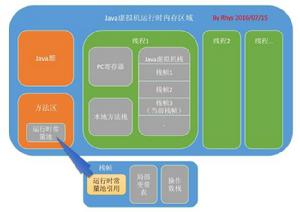 嵌入式Java虛擬機