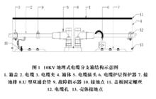 電纜分支箱