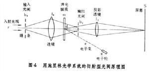 投射型顯示設備