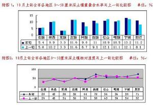 環境土壤科學