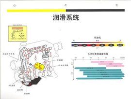 發動機潤滑系統