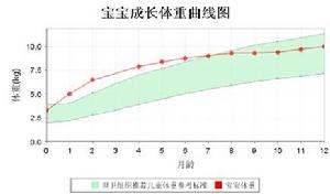 （圖）鍾型曲線