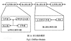 區分服務