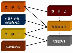 泰信基金管理有限公司