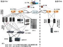 系統集成例圖