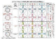 復時空理論