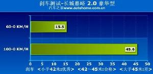 長城嘉譽