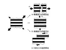 三種斷裂模式