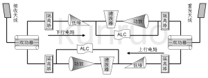 手機信號放大器原理圖