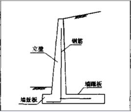 重力式擋牆